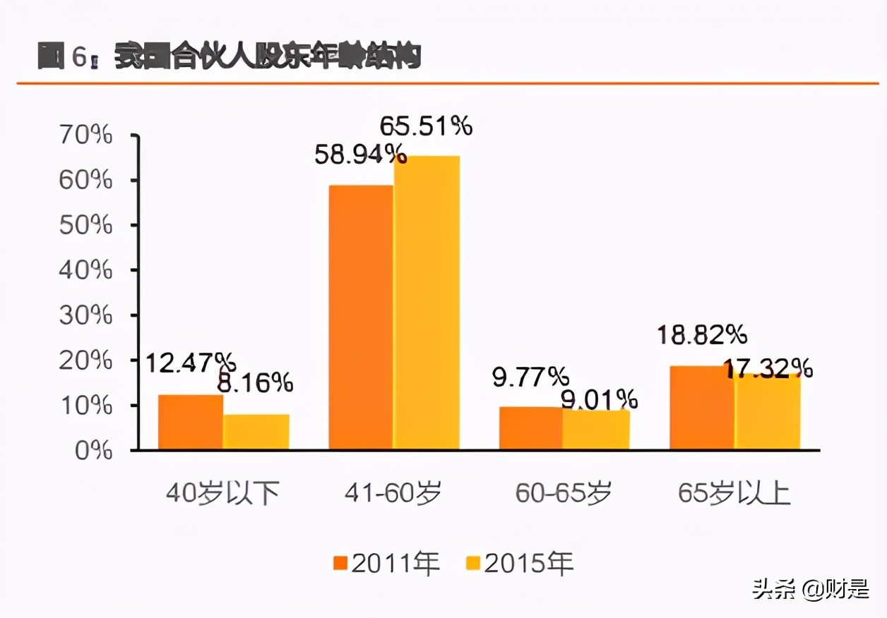 财经职业培训,财经培训行业