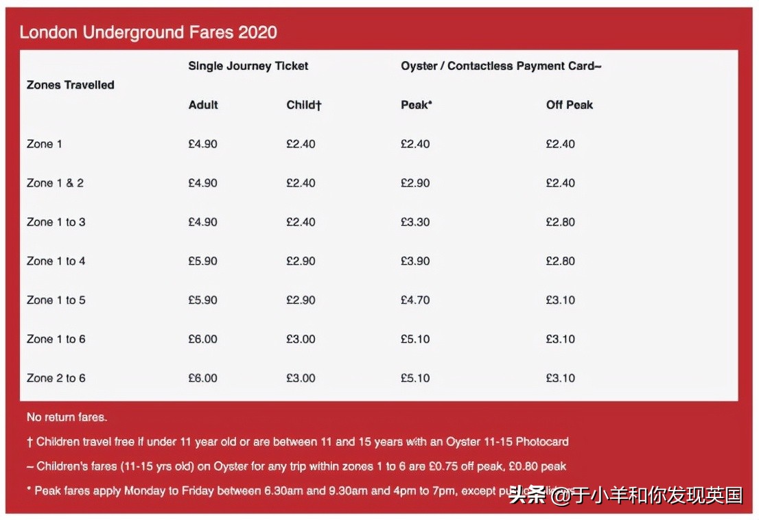 英国交通贵？那是因为你不知道这些交通方式，留学萌新请注意