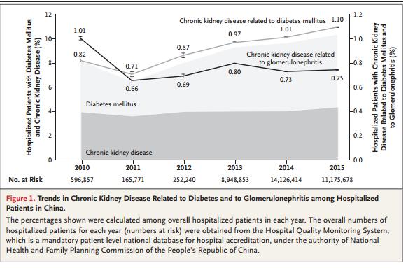 糖尿病肾脏坏怎么治疗,糖尿病肾脏疾病治疗方案