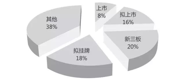 上市董事会秘书,董事会秘书与下属企业沟通