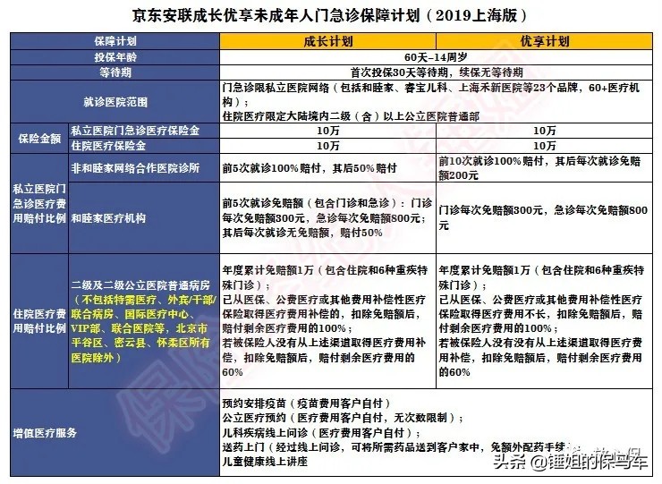 儿童高端医疗保险最新产品推荐,适合儿童的防癌险