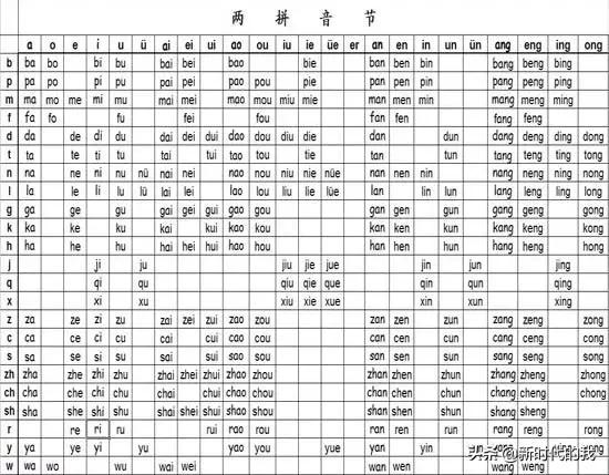 汉语拼音学习技巧口诀,学拼音速记口诀大全