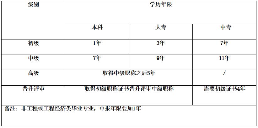 事业单位正高级职称评审条件,想要在职场中脱颖而出