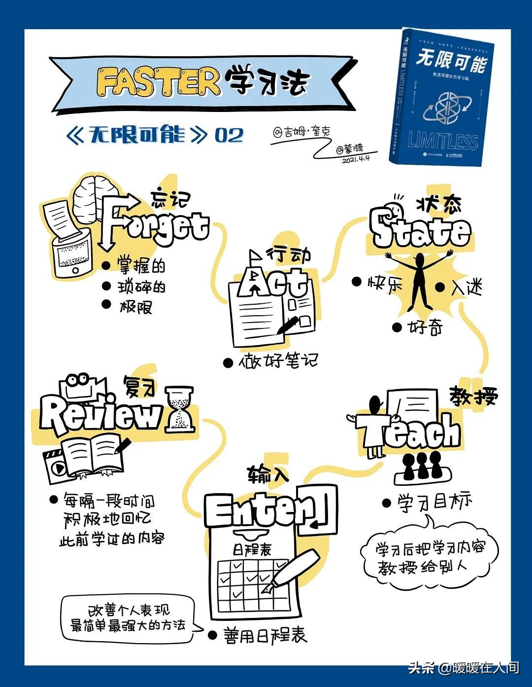 打破思维的极限,打破思维限制