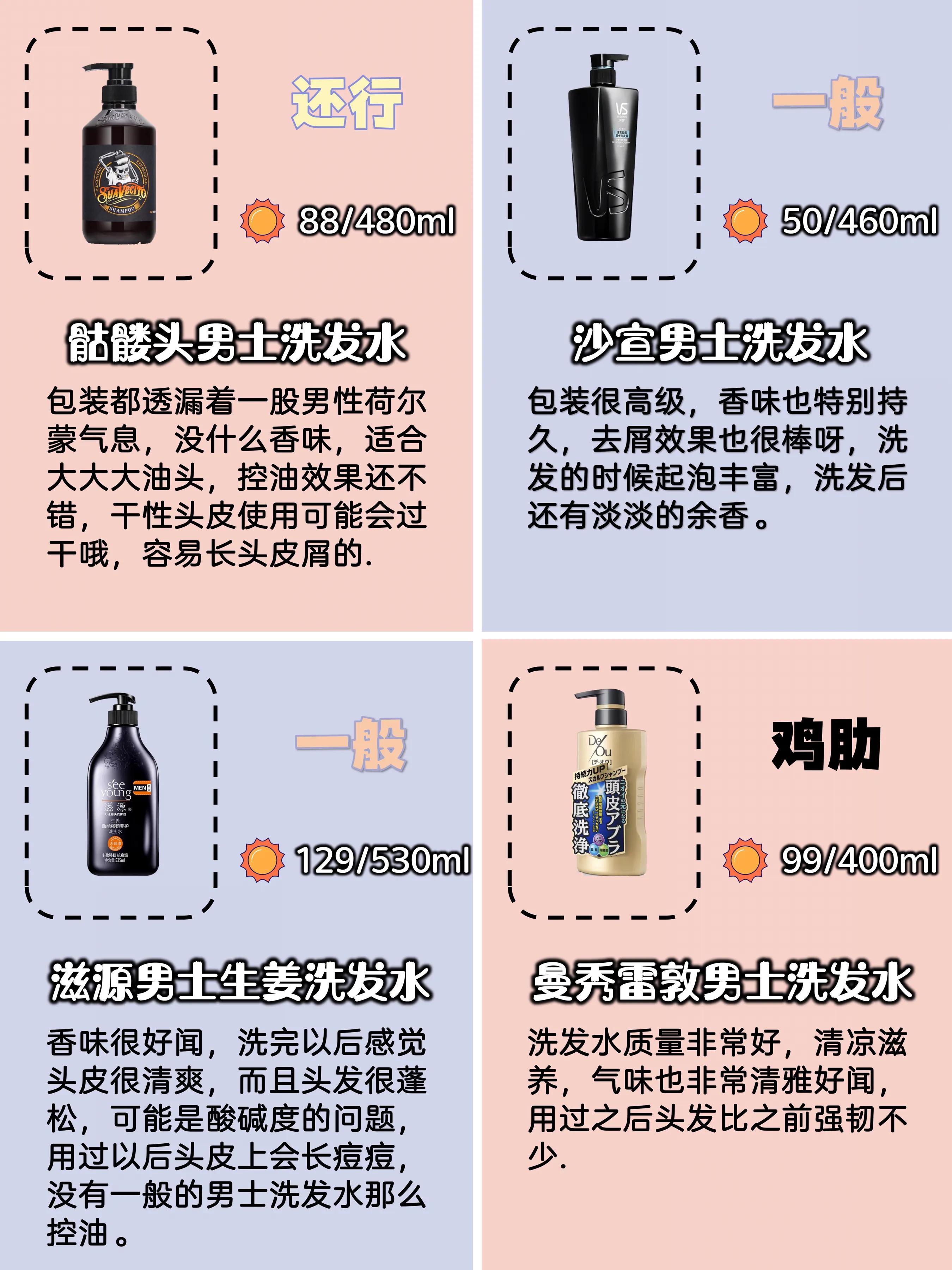 平价洗发水男士,男士洗发水保湿滋润推荐