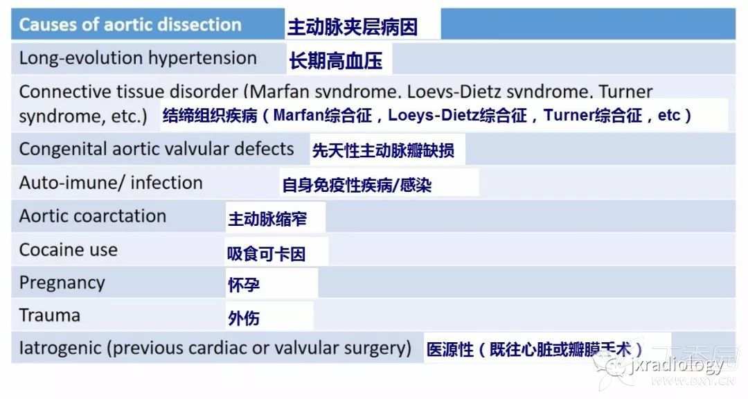 急性主动脉综合征报道,急性主动脉综合征症状