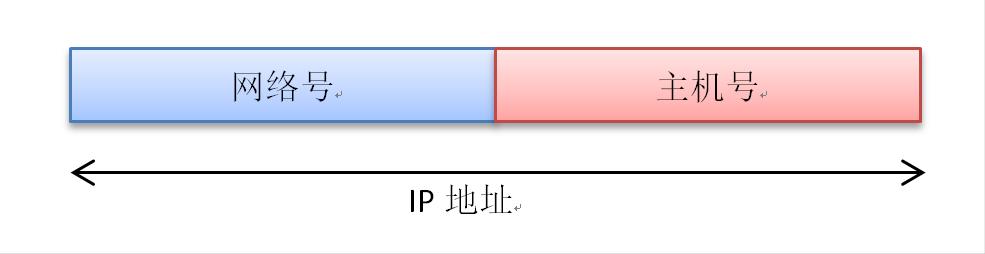 计算机的ip地址在哪里看,计算机基础知识ip地址