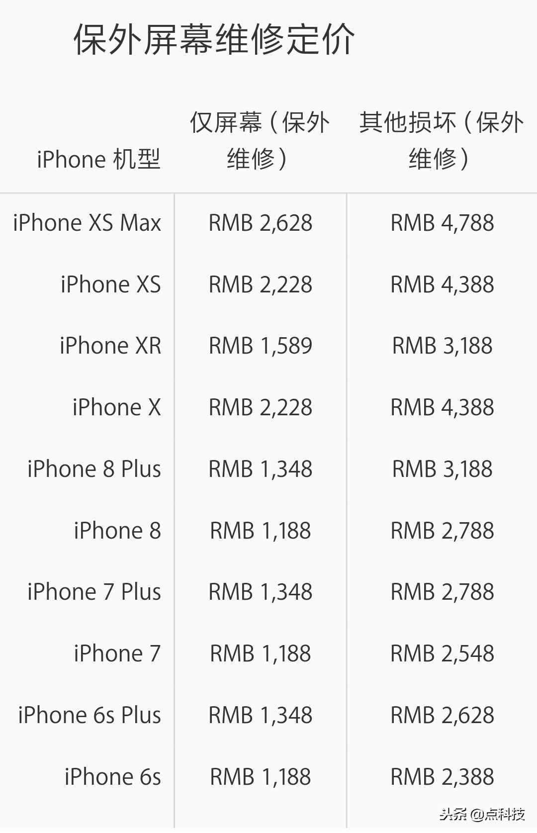 你以为找到了懂行的人当大哥,实际上早已被混乱的市场包围