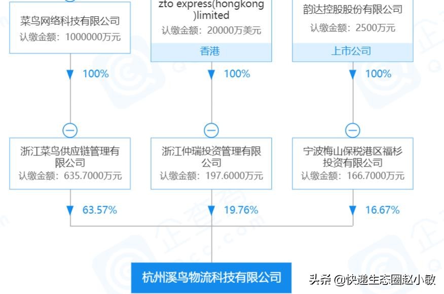 农村物流提速!中通韵达入股菜鸟旗下溪鸟物流