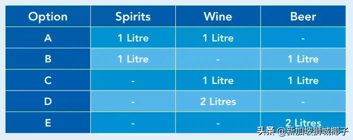 入境新加坡海关查得严吗,新加坡处罚规则