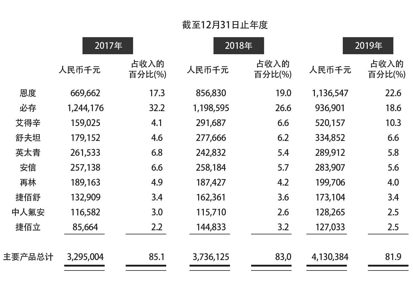 抢闸蚂蚁，先声药业值得先申吗？