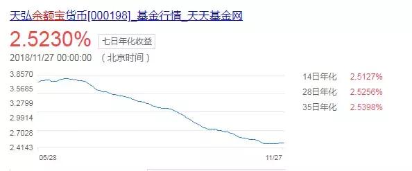 富民银行富民宝利率,富民银行的富民宝风险大吗