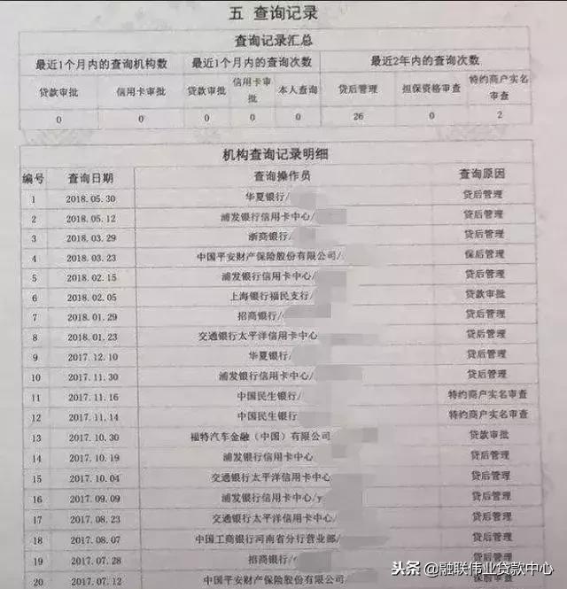 征信修复怎样申请修复个人征信,征信比较花但是没有逾期过怎么样