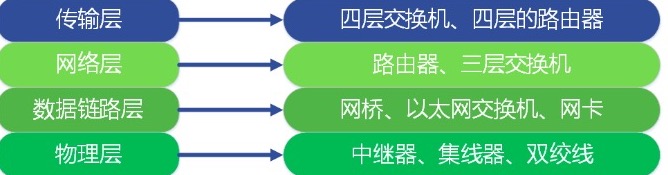黑客需要同时懂网络和编程,黑客必学计算机网络
