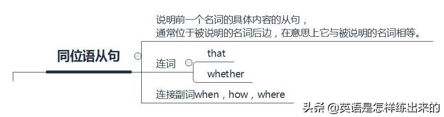 英语中的从句思维导图,英语从句思维导图