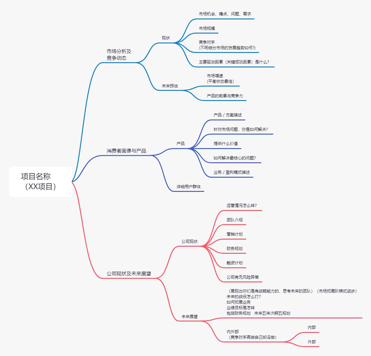 三创大赛与互联网大赛的区别,大学三创赛具体怎么弄