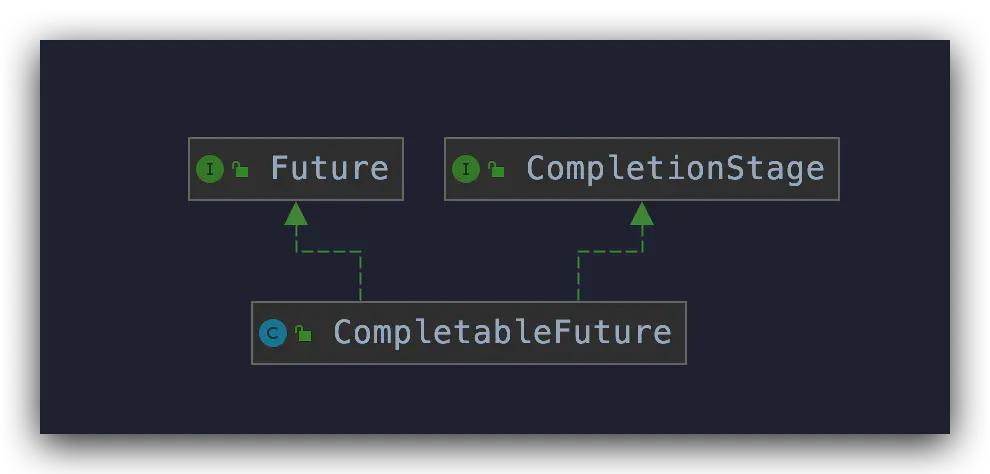 搞定CompletableFuture，并发异步编程和编写串行程序还有区别？