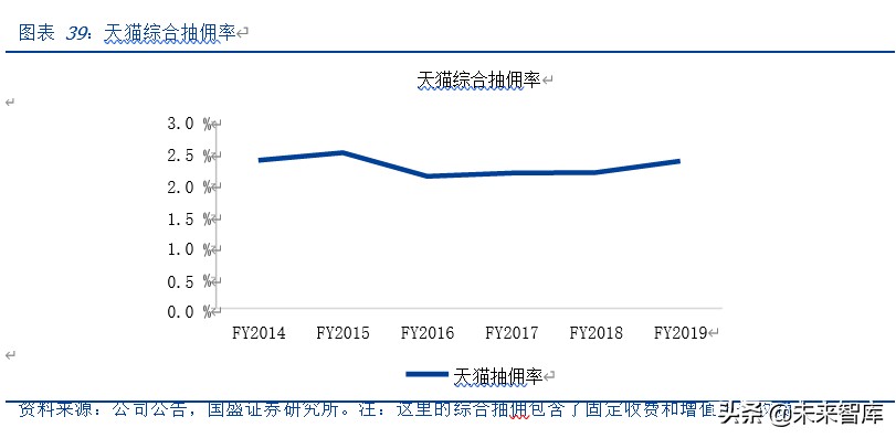 私域电商模式深度剖析会,私域电商数据分析