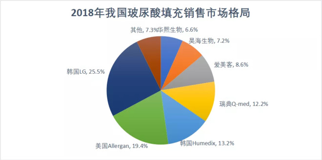 玻尿酸巨头华熙生物,玻尿酸行业龙头股