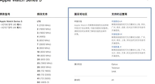 「药房刘老板」AppleWatchS5评测:你的私人健康顾问