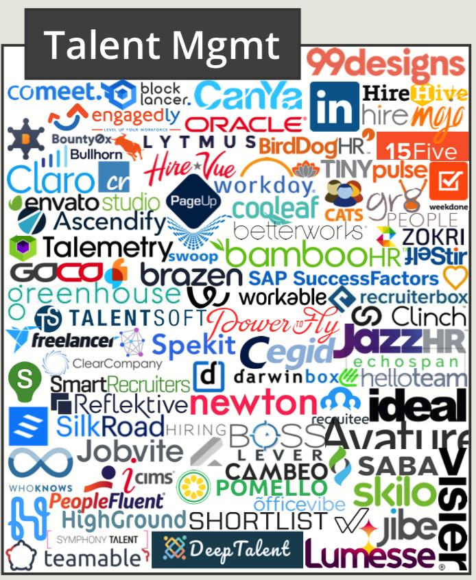 martech全景图,martech营销技术图谱2021