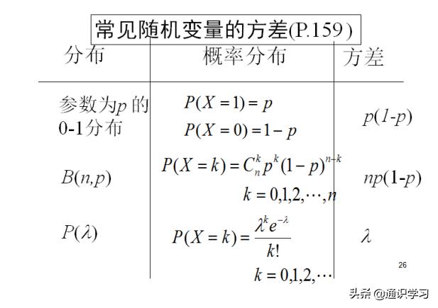 概率论知识点总结思维导图,概率论知识点总结pdf