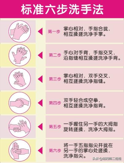 滴眼液的好方法,滴眼液怎么用才正确