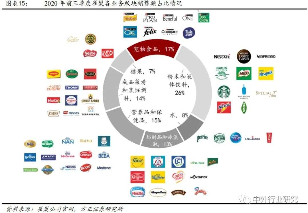 深度解析海外宠食巨头的成长之路，国内宠食能否复制？