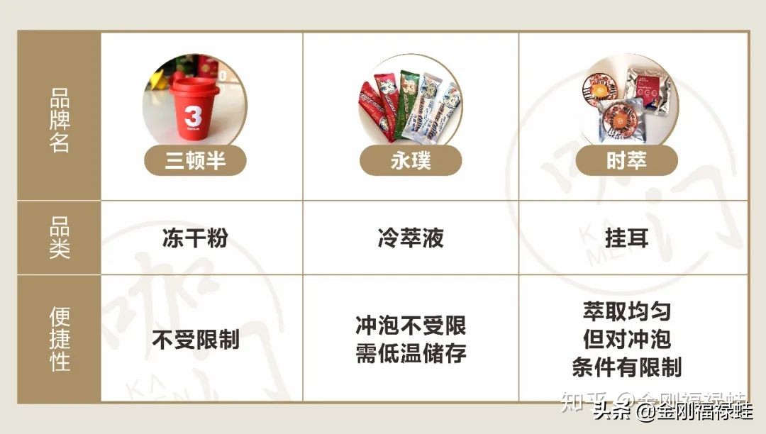 雀巢无糖速溶咖啡推荐吗,雀巢速溶咖啡最便宜