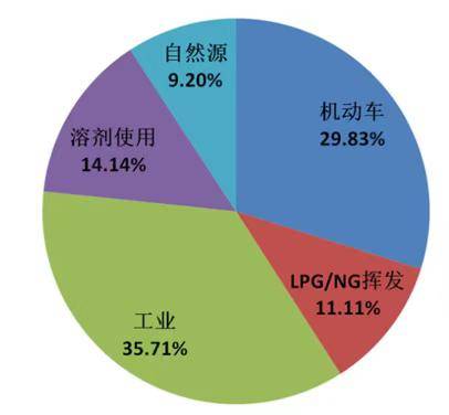南京污染源头最新消息,科普臭氧污染