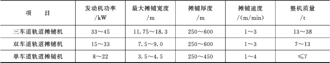 二建沥青面层雨季施工措施,道路工程面层施工