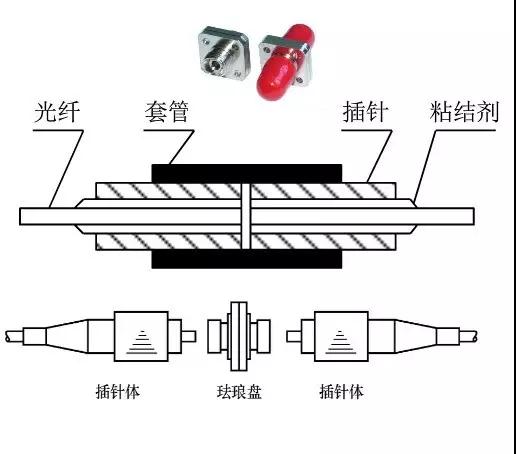光纤通信基础知识100例,光纤通信基础知识讲解