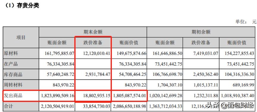 帝尔激光赚钱吗,帝尔激光利润