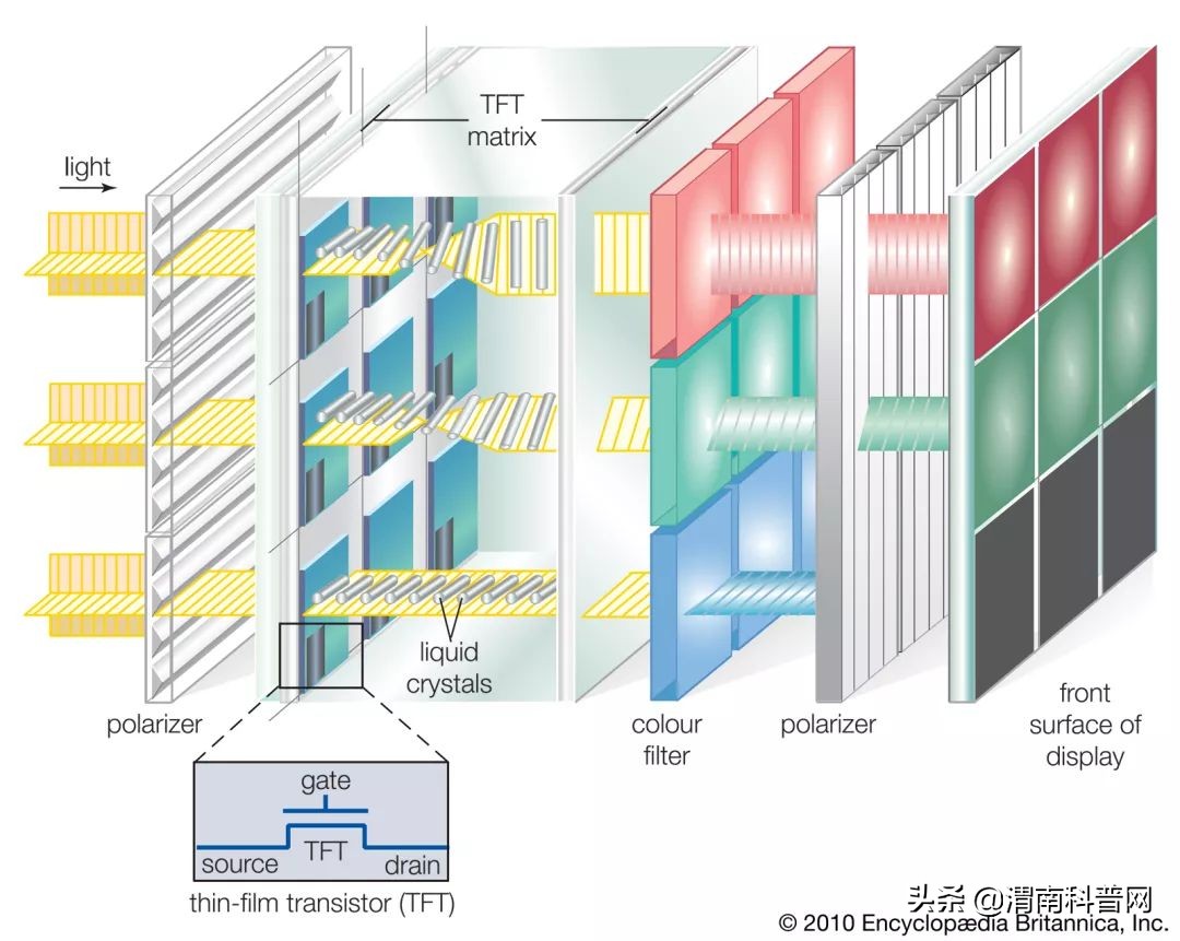 投影仪如何与屏幕相吻合,投影仪怎么实现光同步