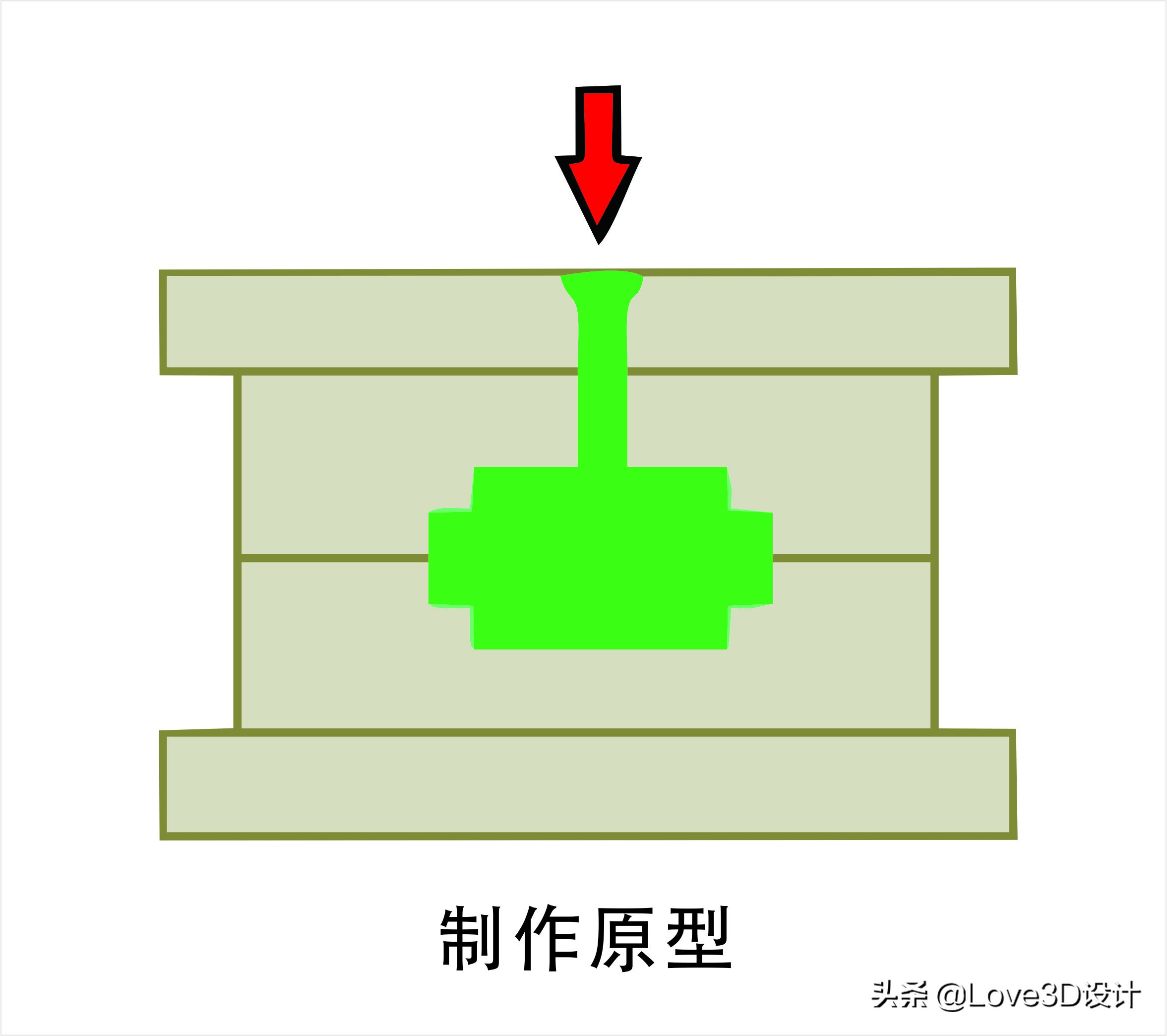 机械设计知识点总结,用失蜡法铸造的最早的铜器是什么