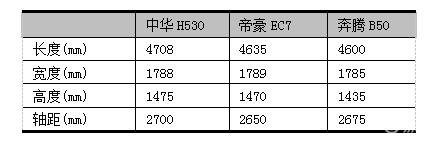 每个男人都喜欢奔驰s,新款中华h530