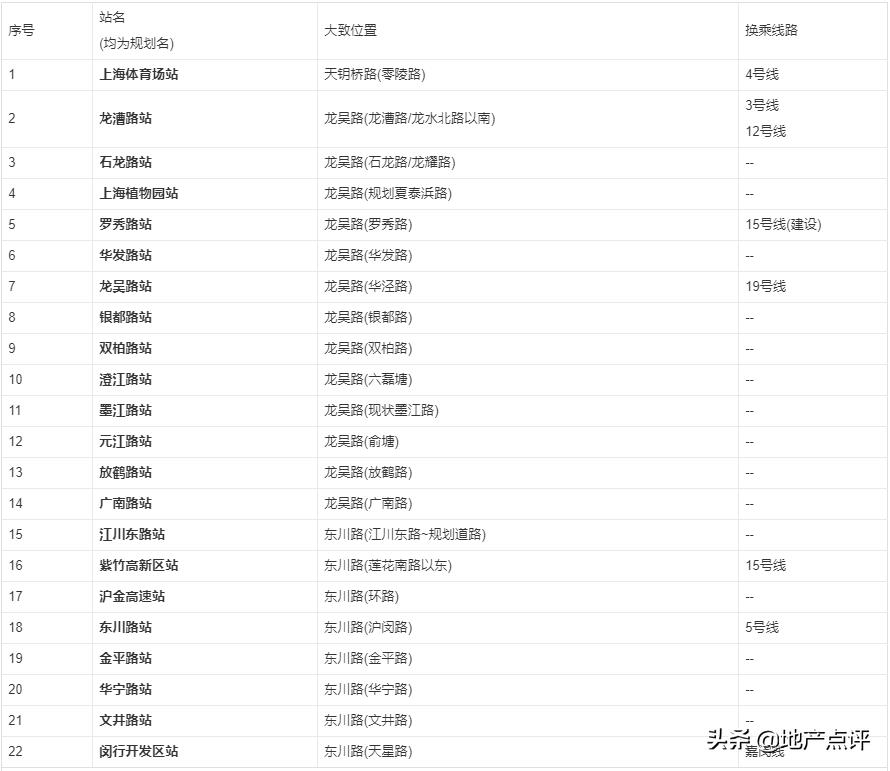 好消息！上海这3条地铁最新进展来了！又一批人身价要涨