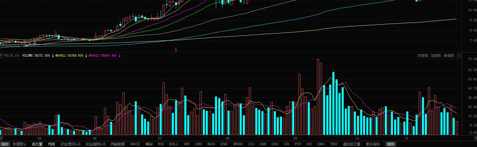 15日股市成交量,股市当中的成交量怎么看