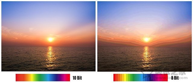 显示器基础知识及基本操作,如何看懂显示器的参数详解