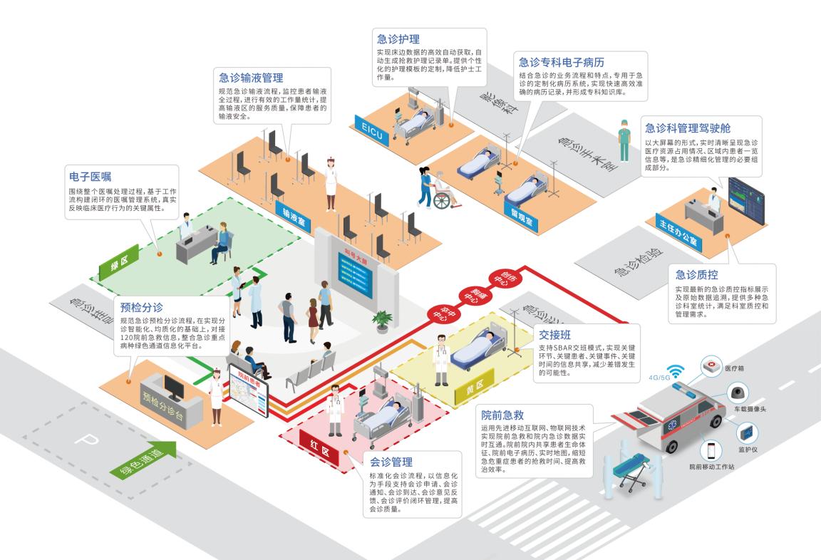 赋能智慧医疗人工智能应用再拓宽,赋能远程诊疗共享医疗资源