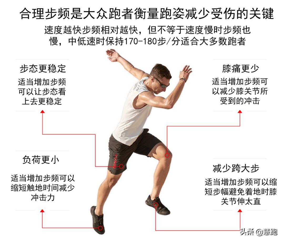 正确的跑姿掌握这五点,为什么跑姿不对