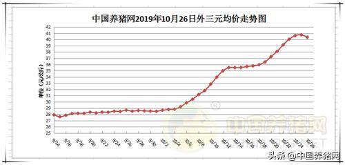 未来猪价怎么走新一轮猪周期展望,官方预计本周猪价或震荡走高