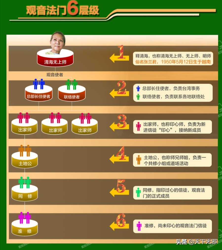 警惕*教邪**“观音法门”