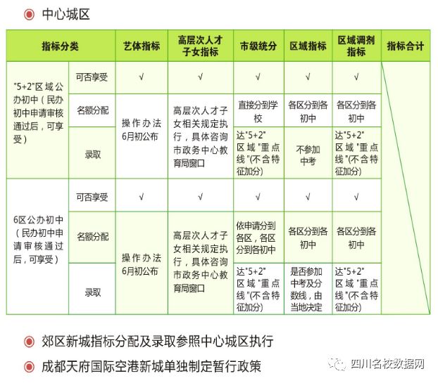 初升高指标到校有没有猫腻,初升高指标到校是看学籍还是学位