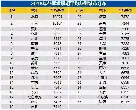 苏州基本工资2024最新标准和底薪,苏州最新平均工资标准