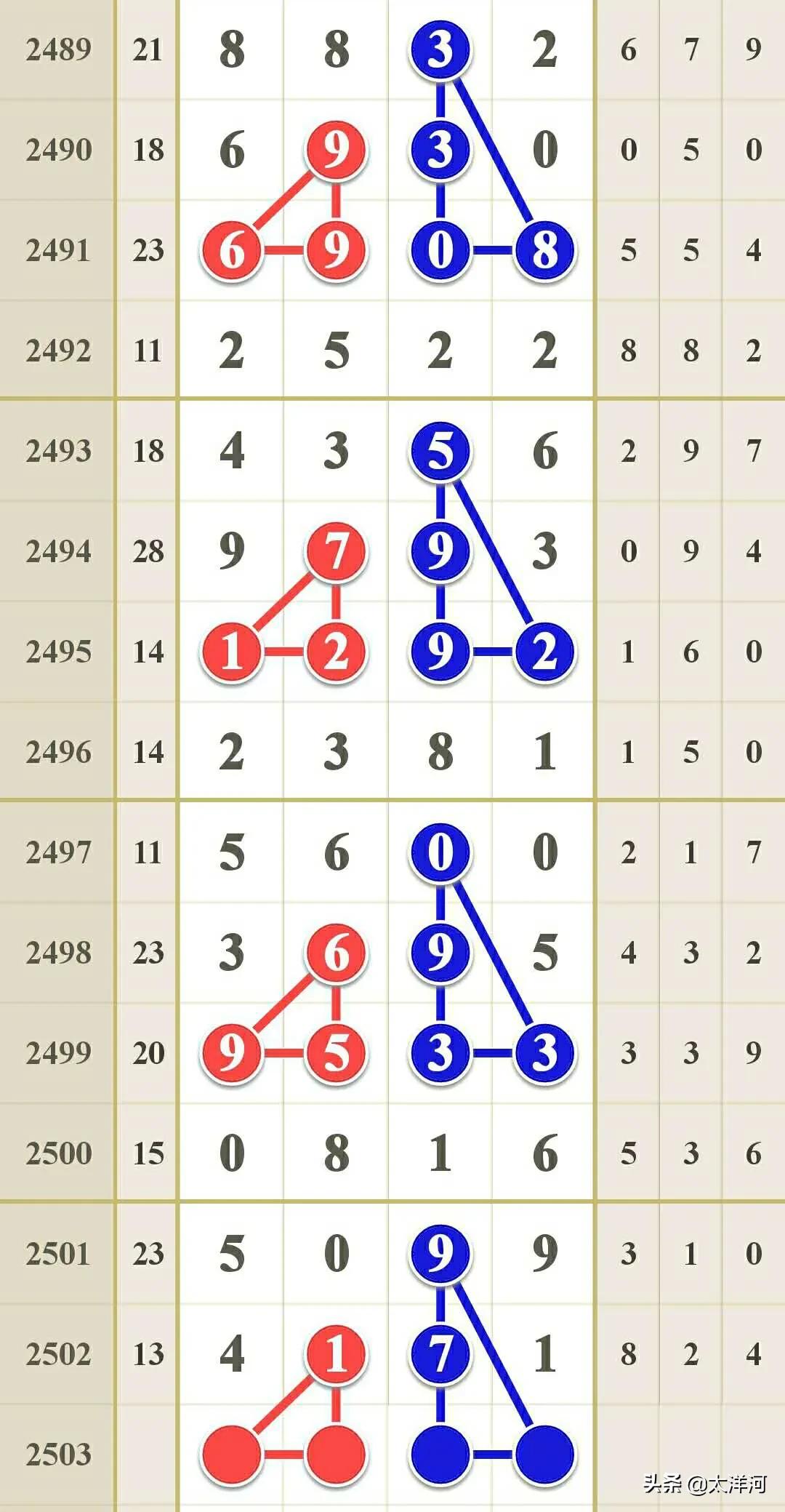 七星彩2503期模式研究，桂花香馅裹胡桃，江米如珠井水淘