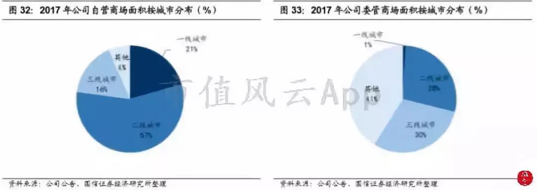 包租婆买家具,包租婆卖家具