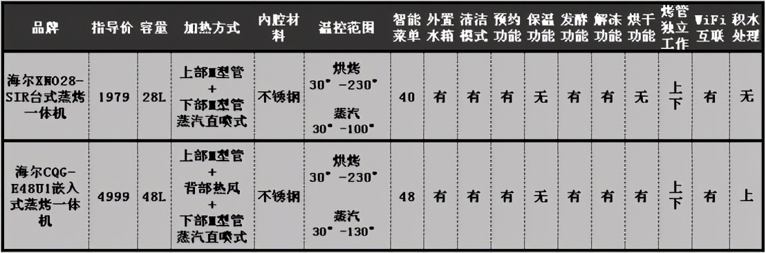 烤箱好还是微波炉烤箱一体机好,烤箱微波炉一体机好还是烤箱好