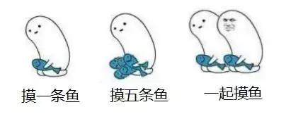 有了这4款插件,你就是办公室最强的摸鱼王