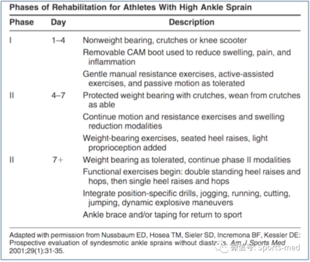 站久了腿酸是什么原因,站久了腿筋疼怎么办